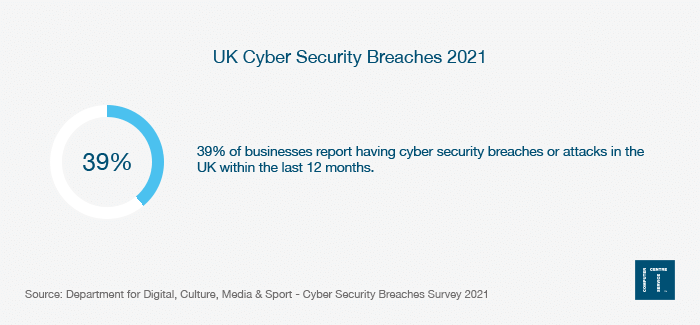 UK Cyber Security Breaches 2021 - Computer Service Centre