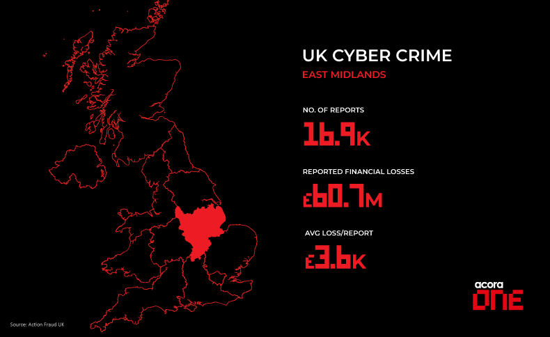 Cyber Crime Stats - East Midlands, UK