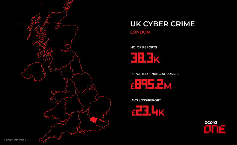 Cyber Crime Stats - London, UK