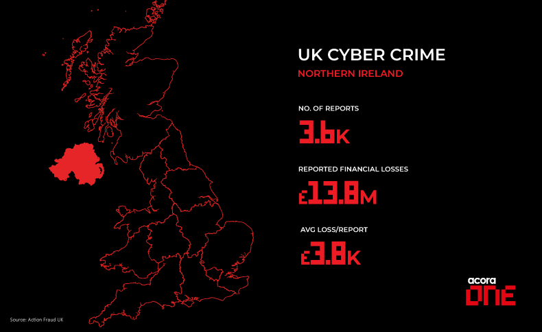 Cyber Crime Stats - Northern Ireland, UK