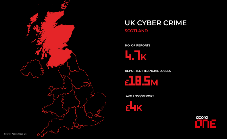 Cyber Crime Stats - Scotland, UK