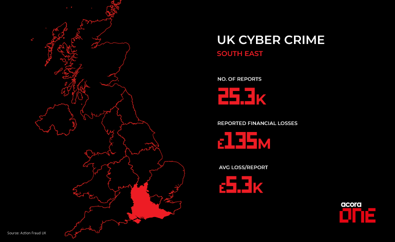 Cyber Crime Stats - South East, UK