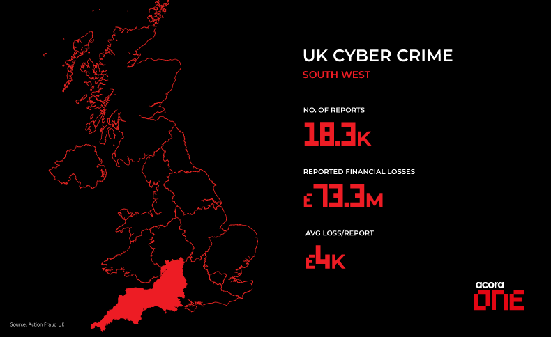 Cyber Crime Stats - South West, UK
