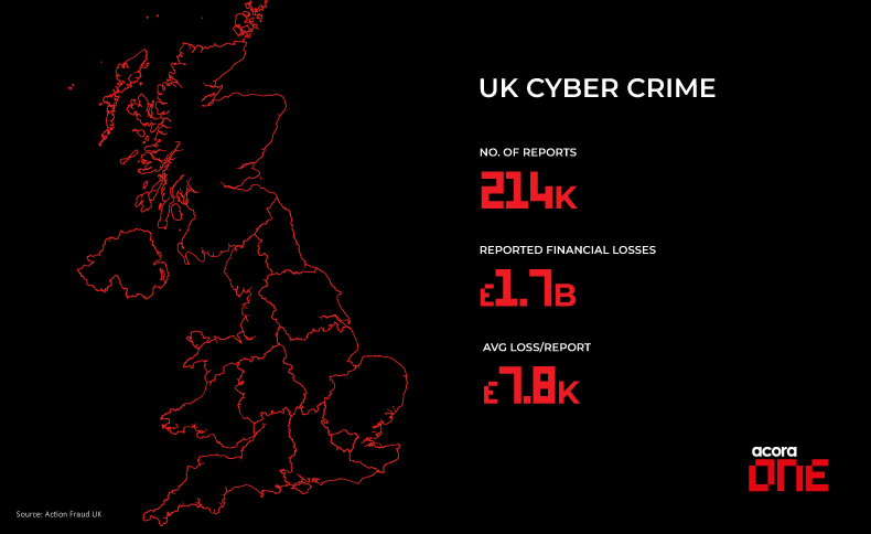 Cyber Crime Stats - UK