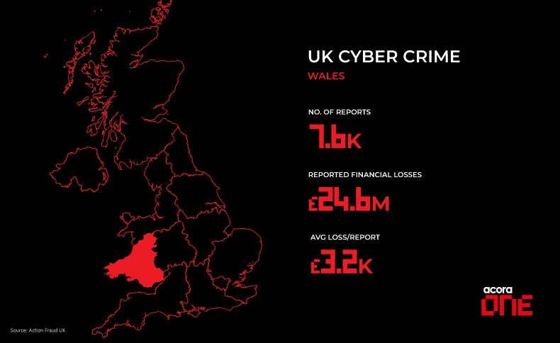Cyber Crime Stats - Wales, UK
