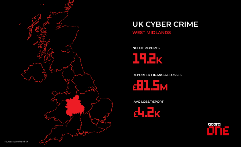 Cyber Crime Stats - West Midlands, UK